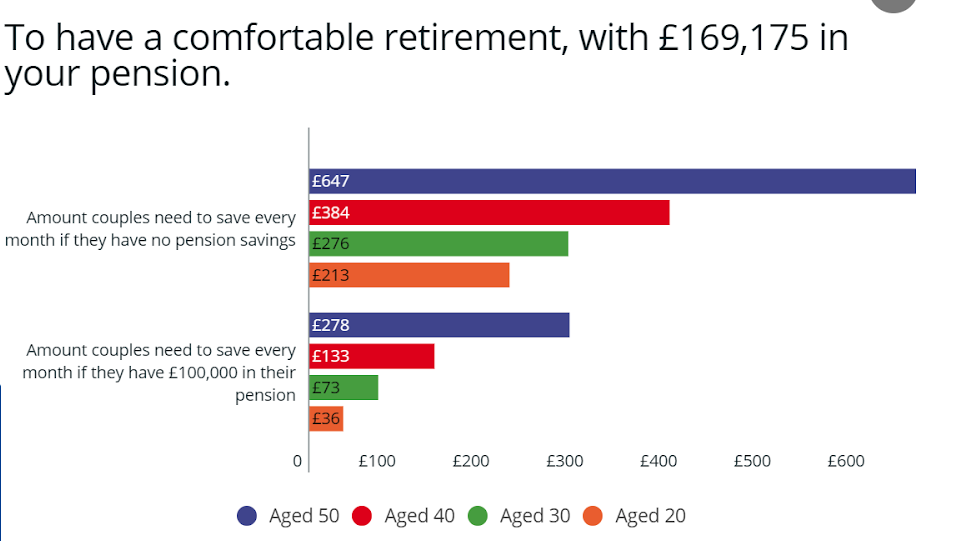 what is a good monthly pension amount uk